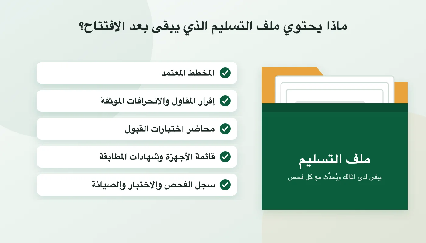 محتويات ملف تسليم أنظمة الحريق: المخطط المعتمد، إقرار المقاول، محاضر اختبارات القبول، شهادات المطابقة، سجل الفحص والصيانة